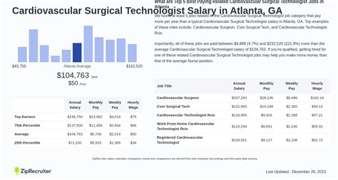 surgical tech atlanta ga salary