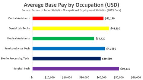 surgical tech nj salary