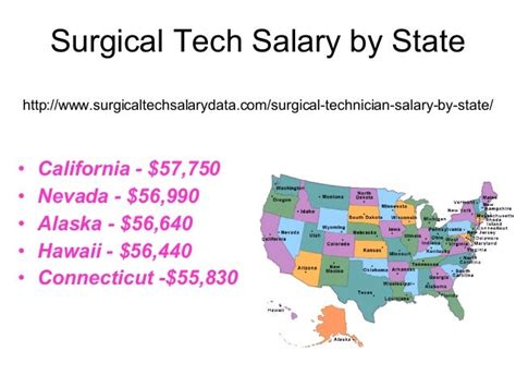 surgical tech pay texas