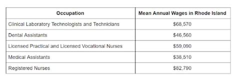 surgical tech salary at kaiser