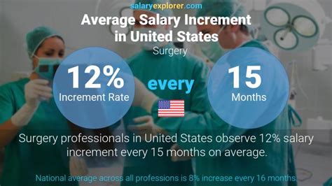 surgical tech salary los angeles